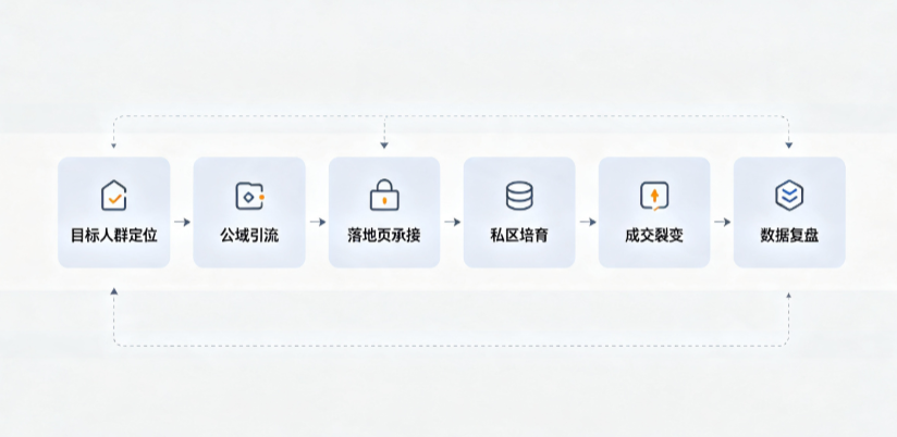 岐山县AI 搜索获客深度解析：把握生成式搜索红利，抢占 AI 智能体流量入口
