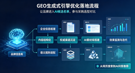 岐山县B端采购决策：GEO优化藏着哪些全新机会？