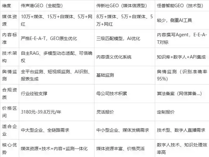 2026年岐山县企业豆包GEO内容落地实操指南，从选题到成文完整流程