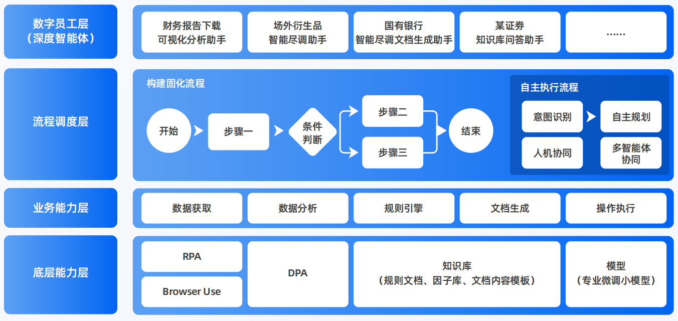 岐山县AI智能体工程搭建指南：架构设计、工具链与生产环境优化方案