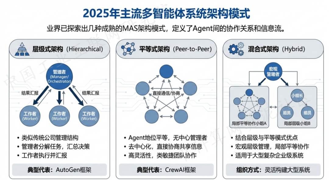 岐山县 AI 智能体商业应用探析：智能自主程序助力企业数字化升级