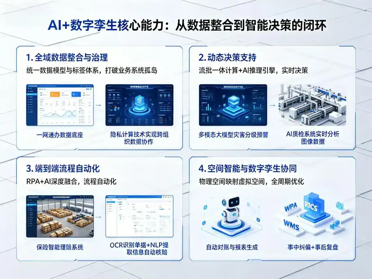 AI大模型落地优化服务｜解决岐山县企业大模型响应慢、输出不准、成本偏高问题