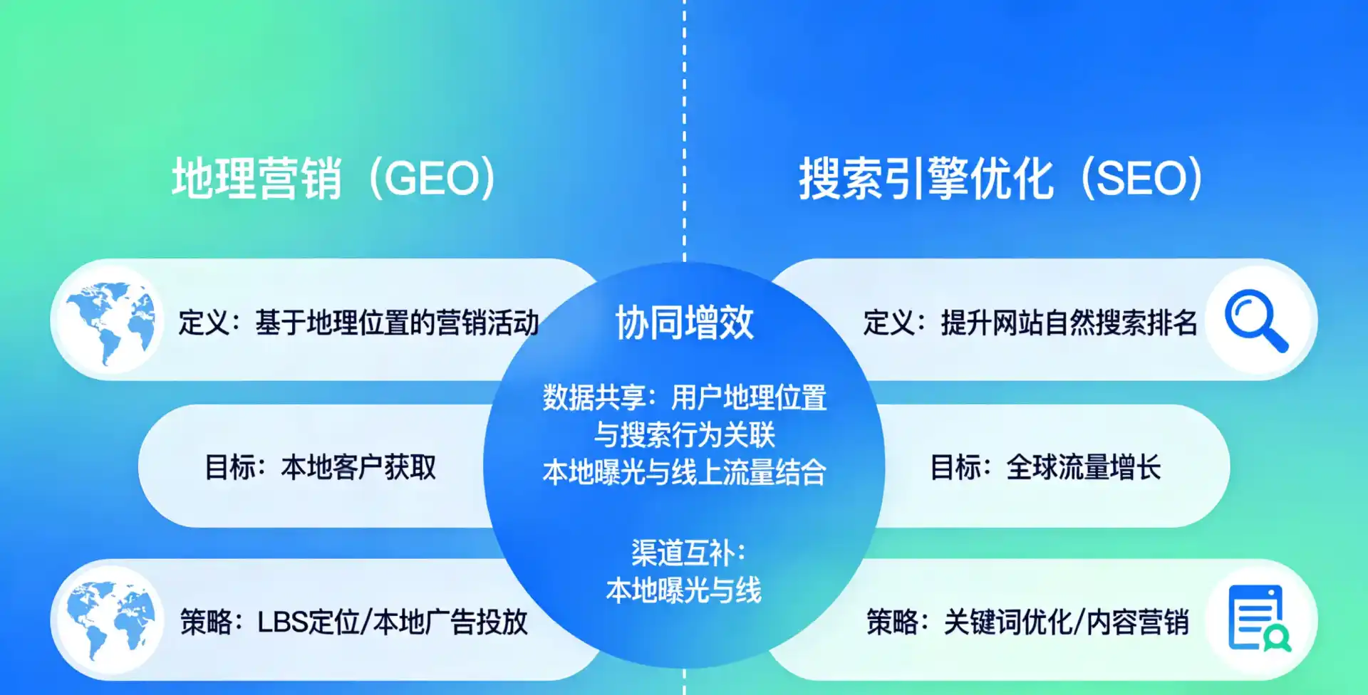 立足岐山县，从用户需求与流量逻辑，解读GEO优化的落地价值与应用前景