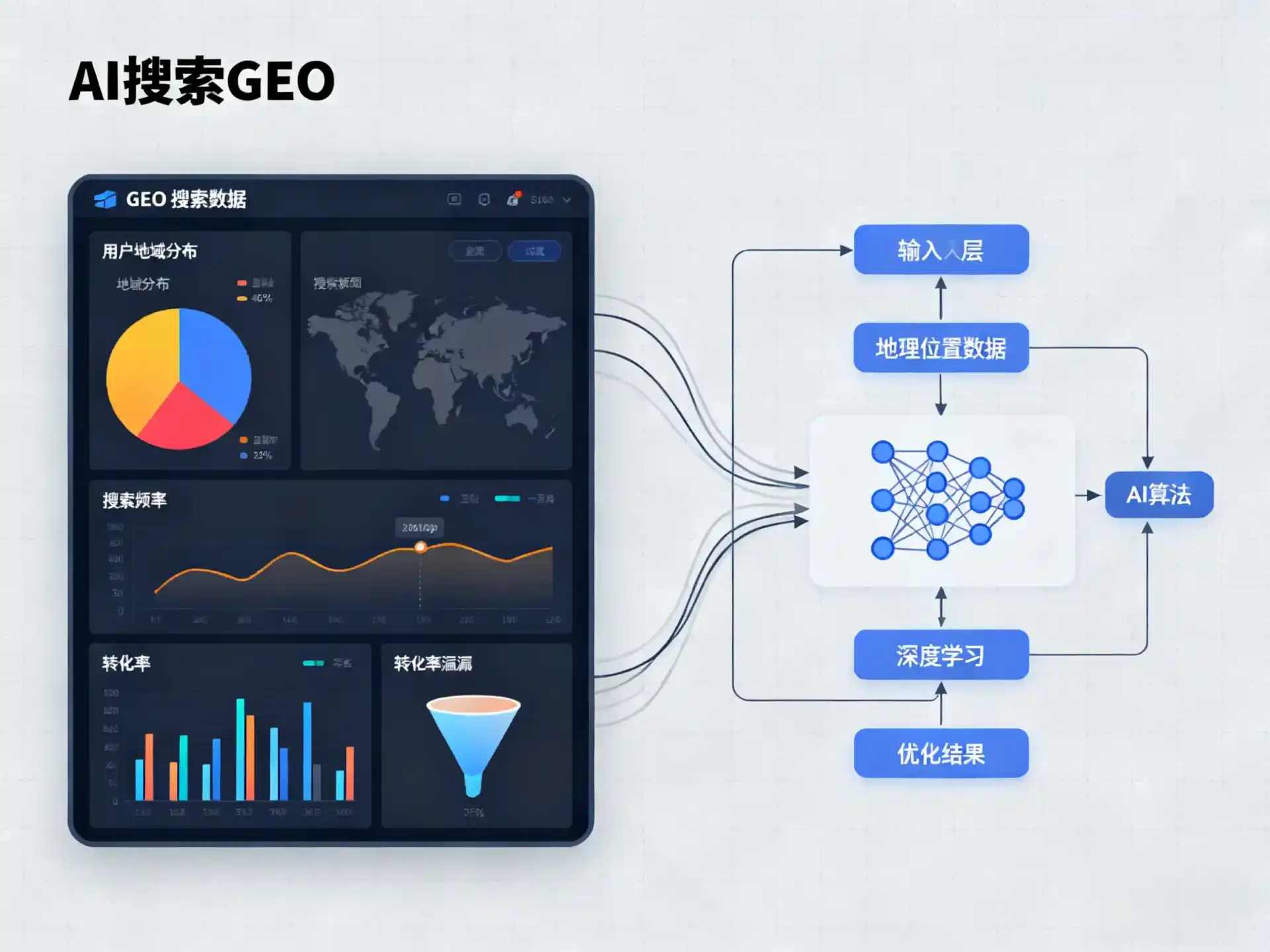 岐山县GEO优化服务商该如何筛选？生成式引擎优化行业实践观察